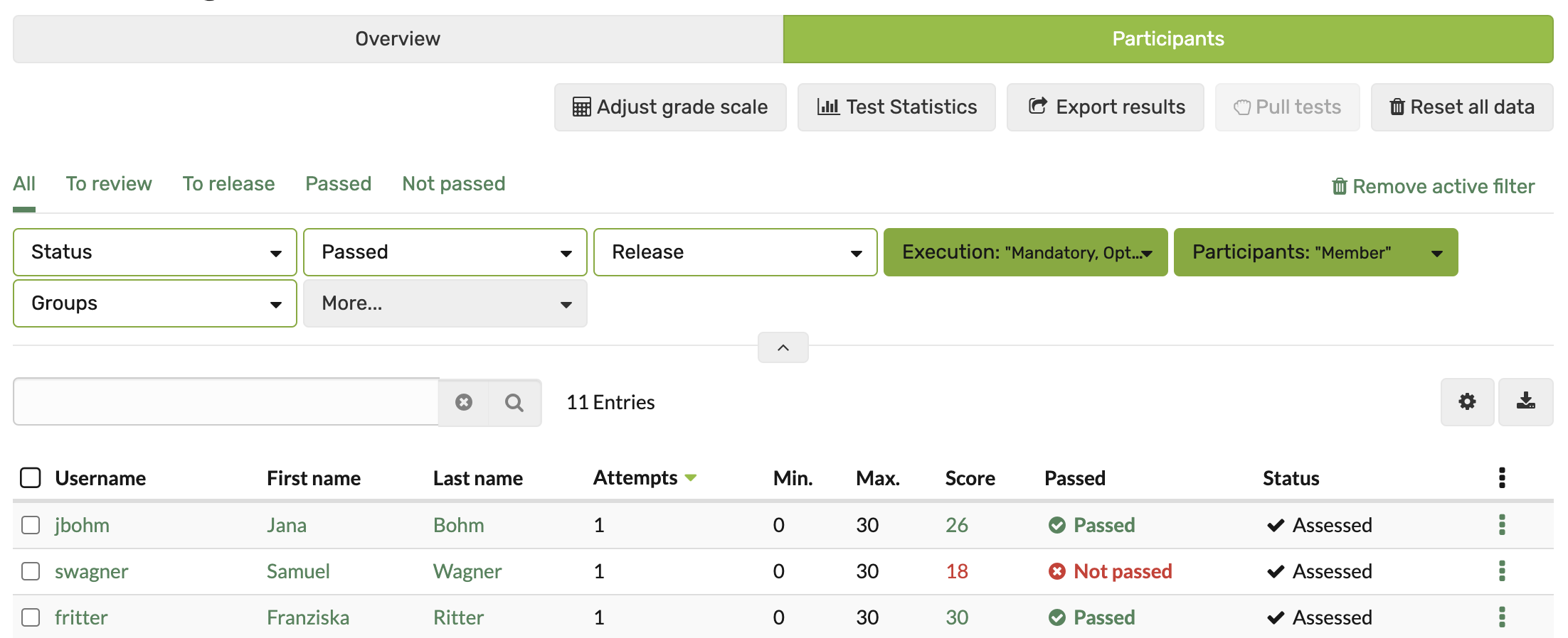 Assessment tool participant overview