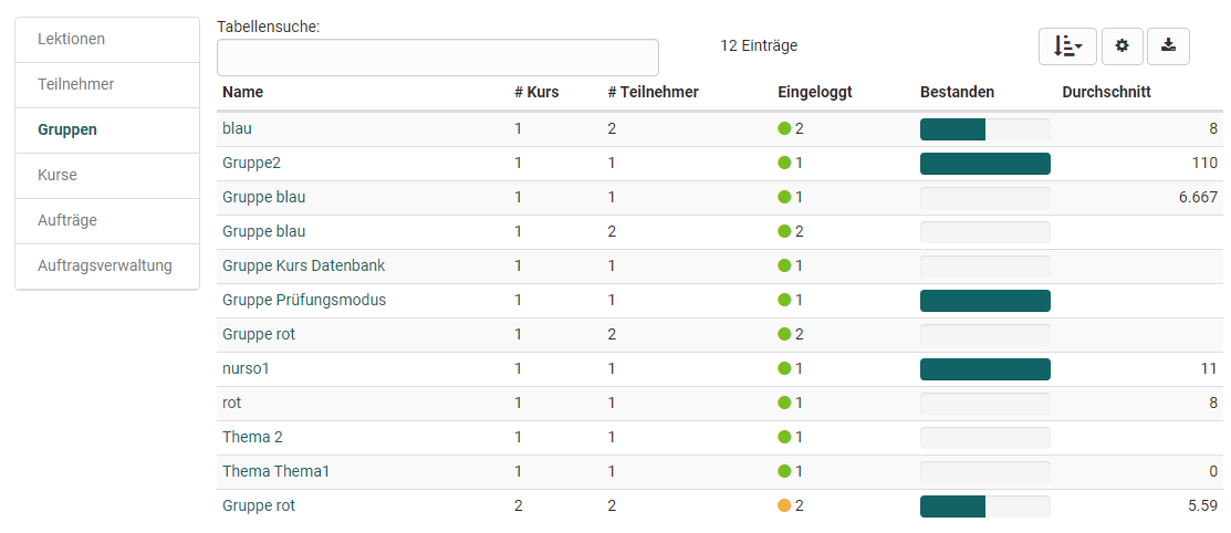 Coaching Tool Gruppen Menü