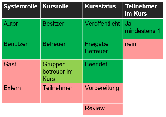 Coaching Uebersicht