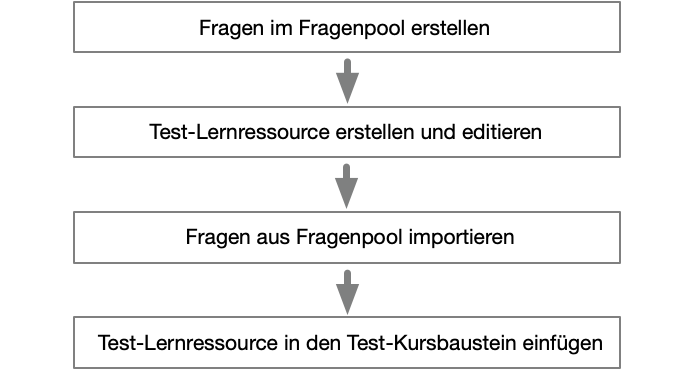 flowchart_testerstellung3_v1_de.png