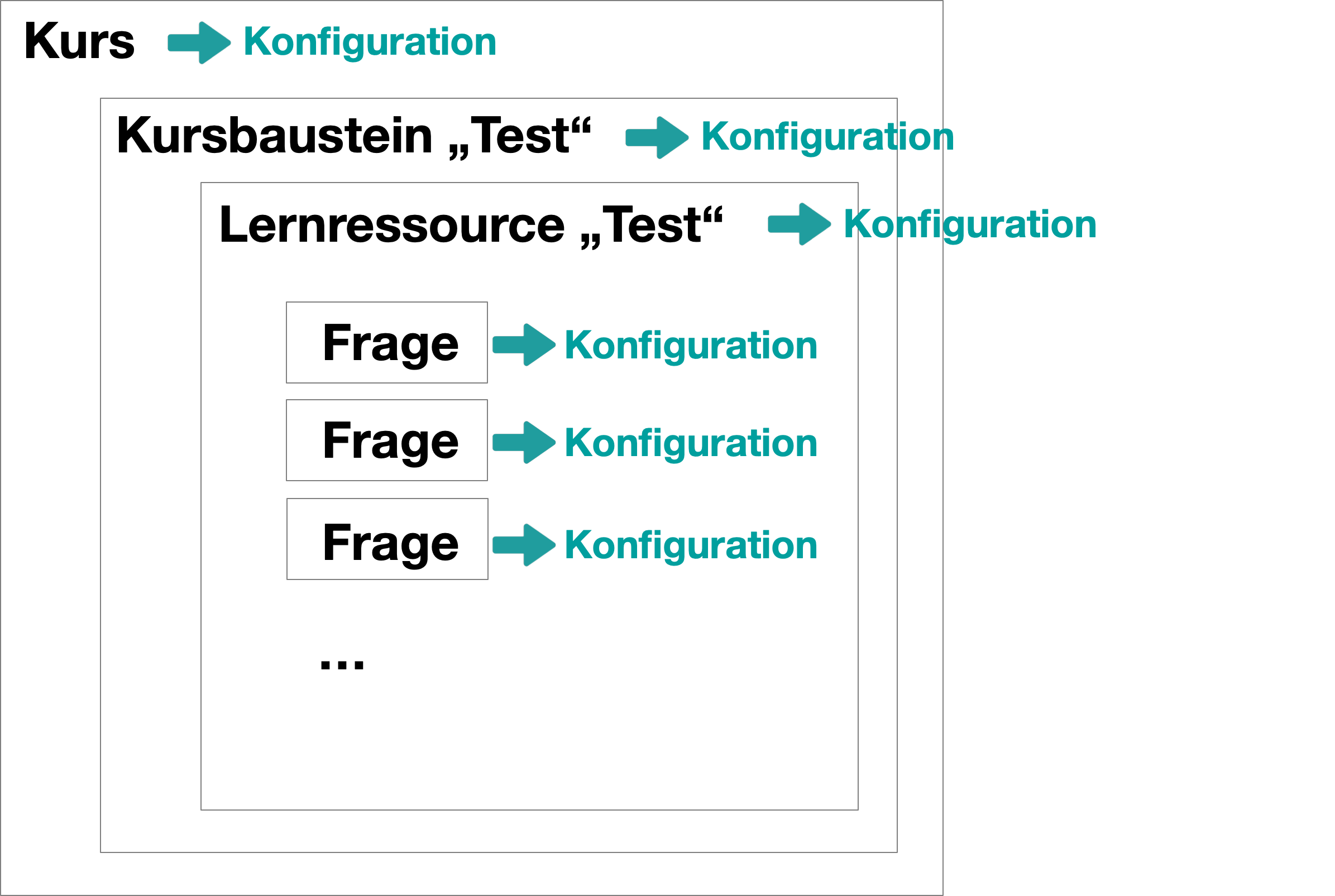 grafik_konfigurationsebenen_v1_de.png