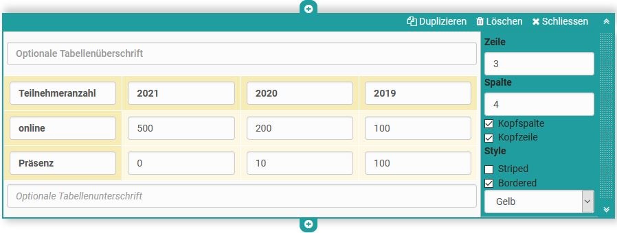 Formular Tabelle