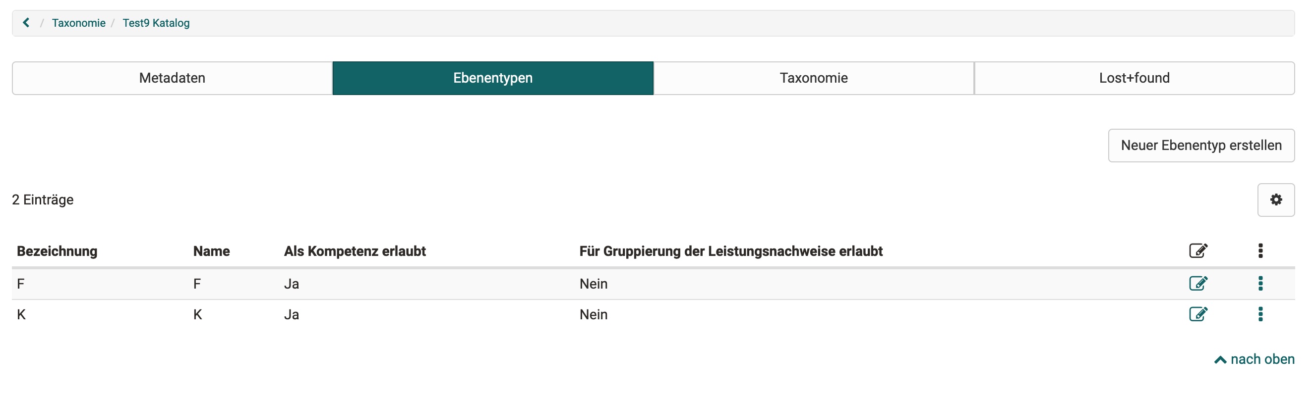 Übersicht über die Taxonomy leveltypen