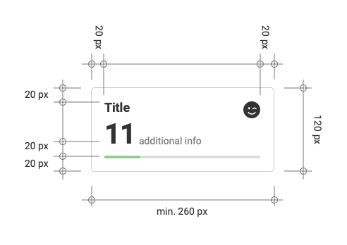 Performance widget with text