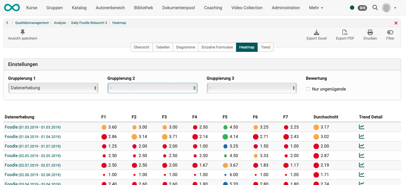 quality_management_analysis_heatmap_filter_v1_de.png