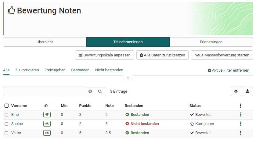 Bewertung Teilnehmerliste