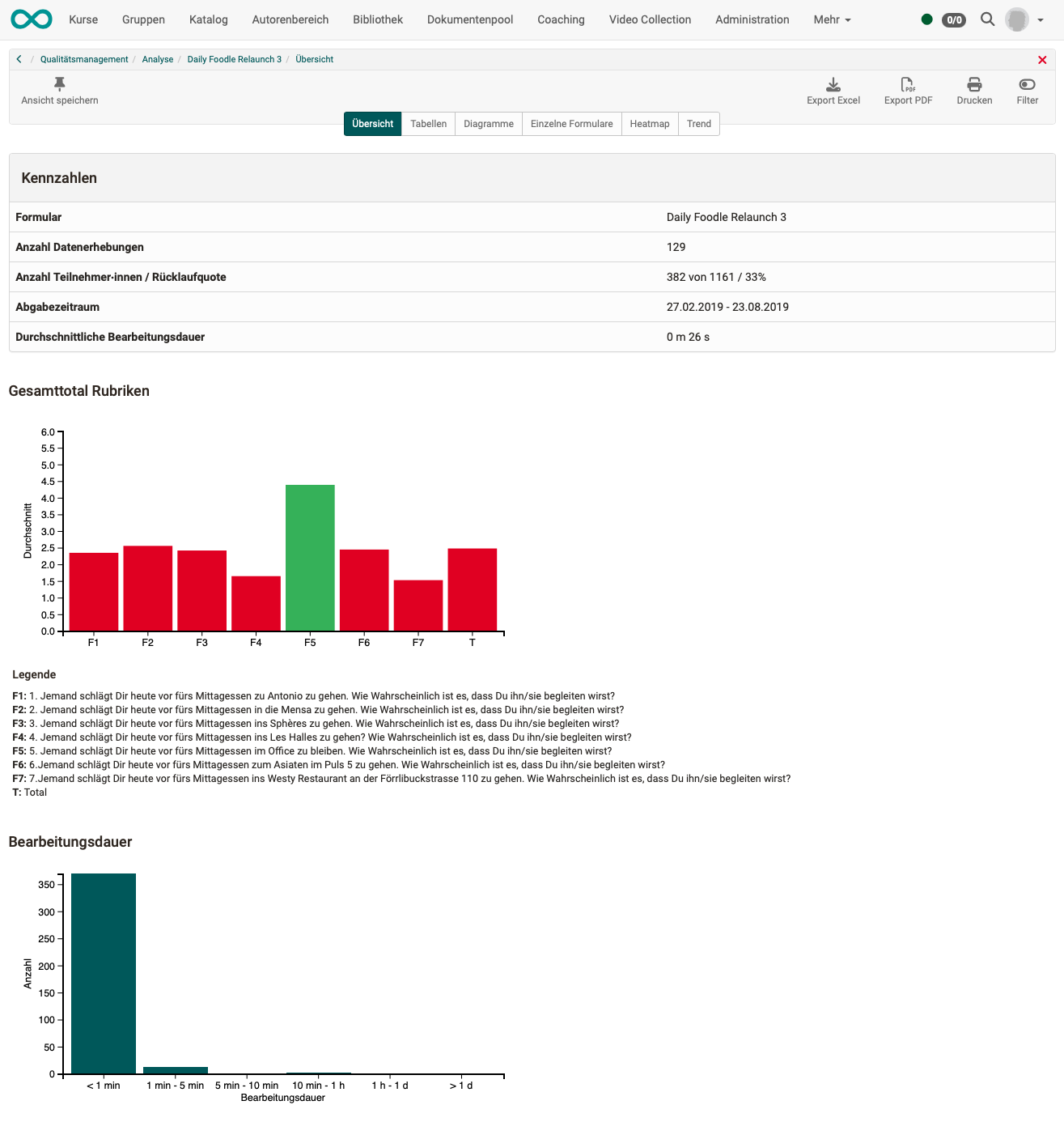 quality_management_analysis_overview_v1_de.png