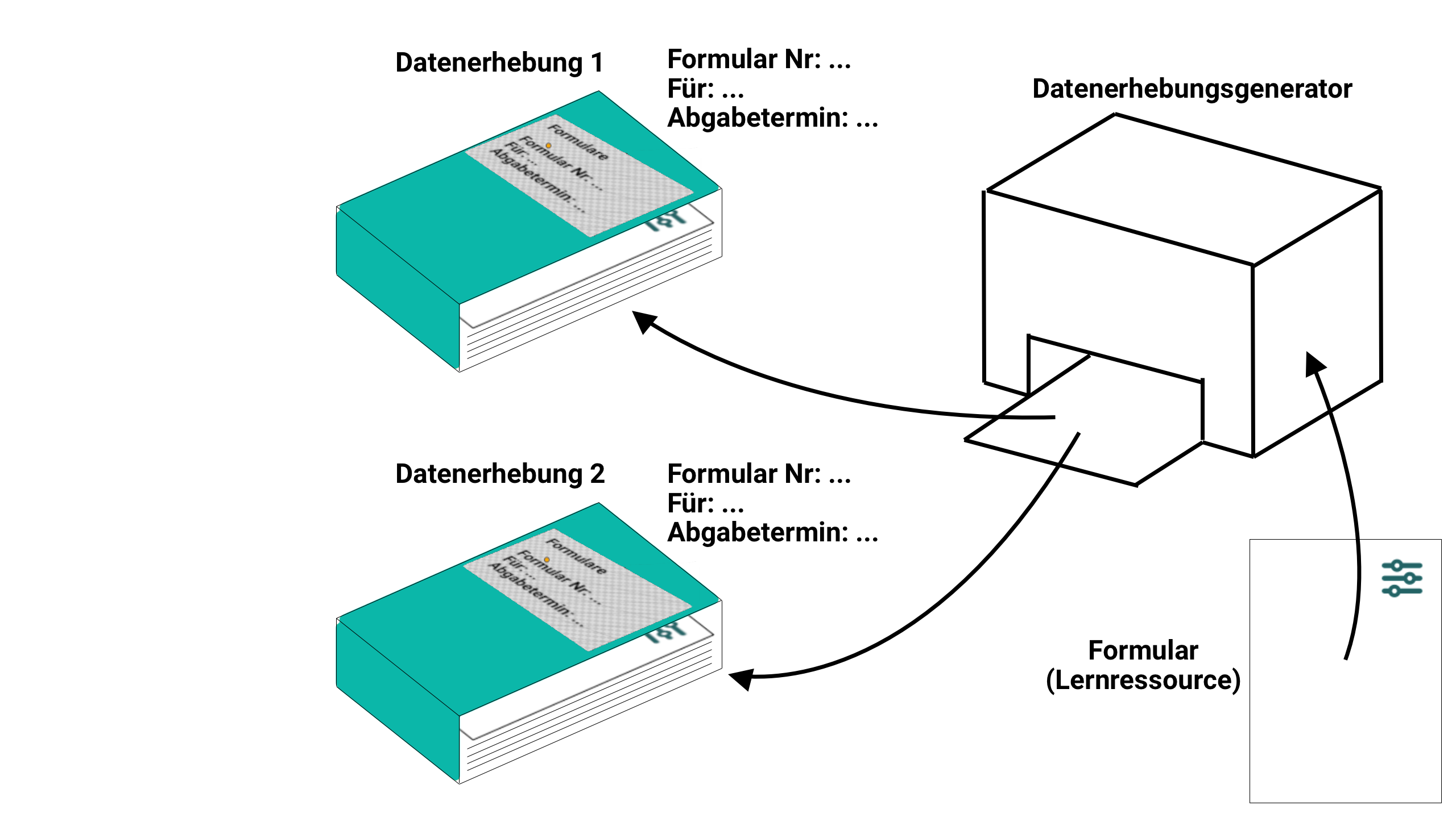 quality_management_scheme_generator_v1_de.png