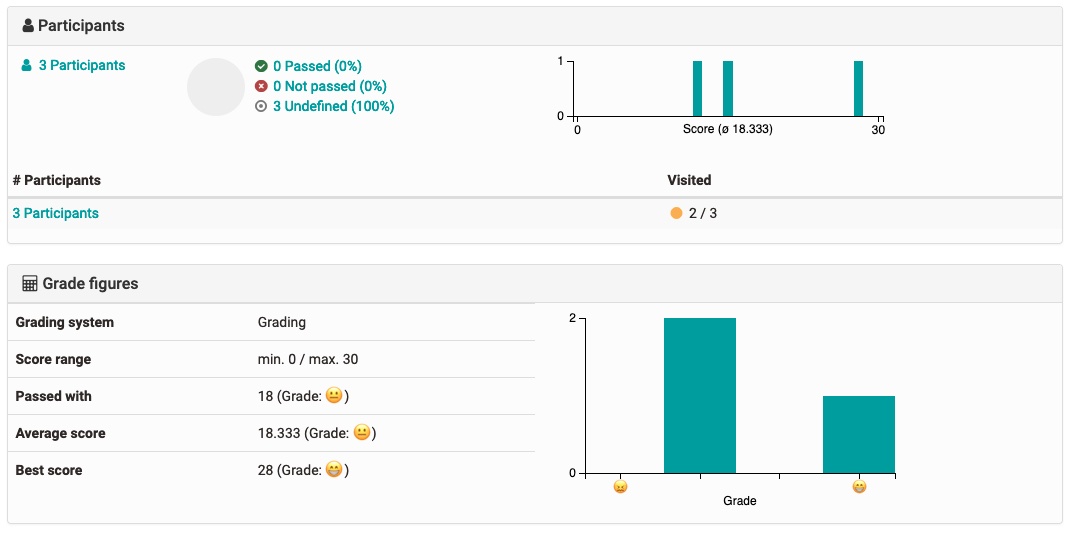 Assessment tool grades