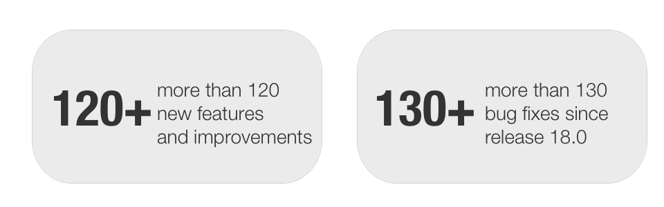 Number of features and bugs in release 18.1