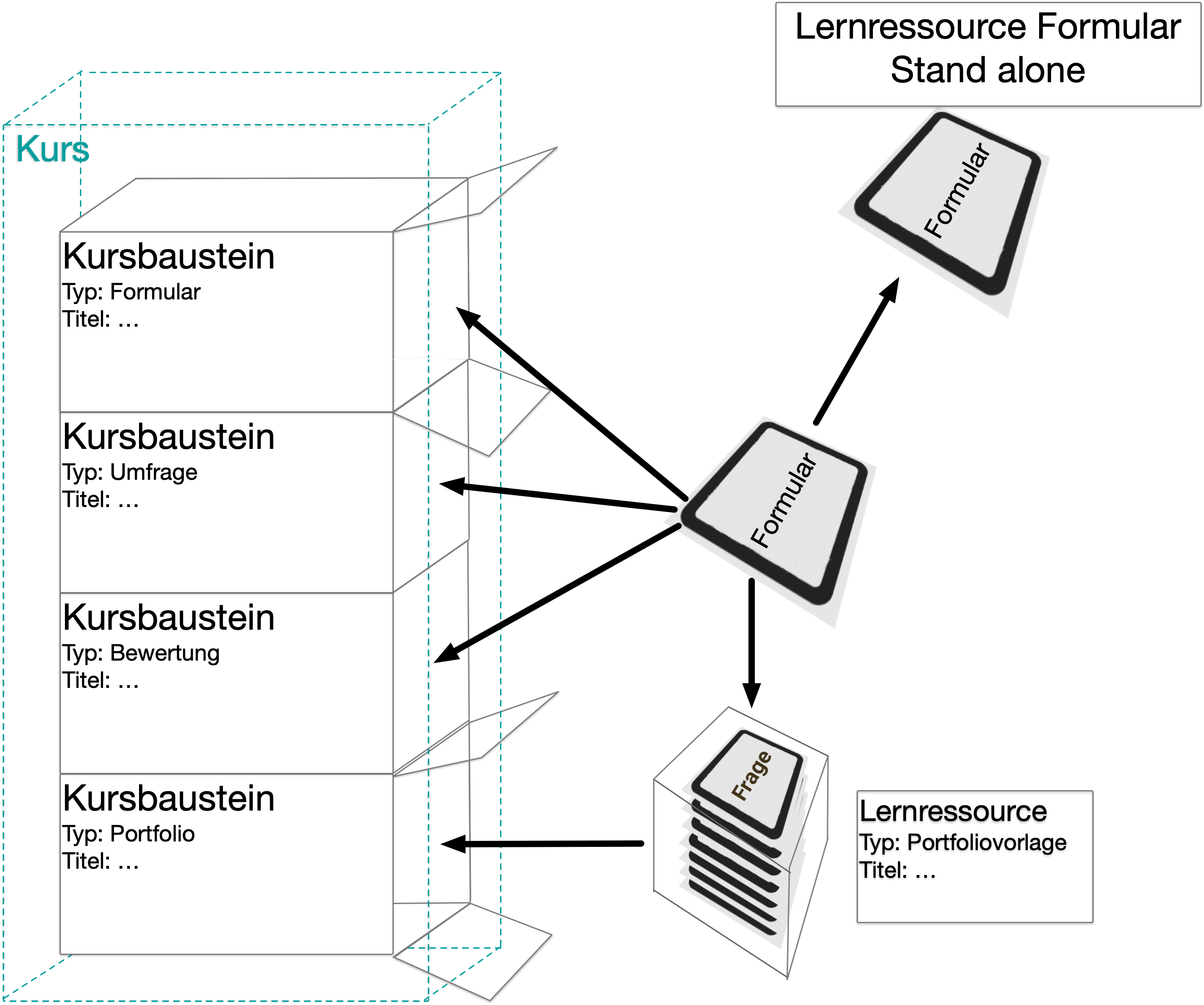 grafik_5_formulare_v1_de.png