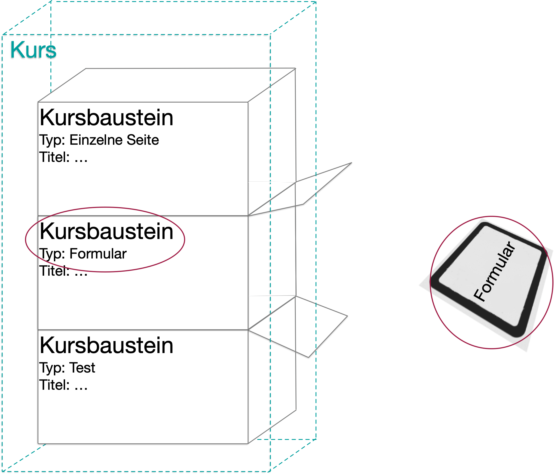 grafik_kurs_formular_v1_de.png