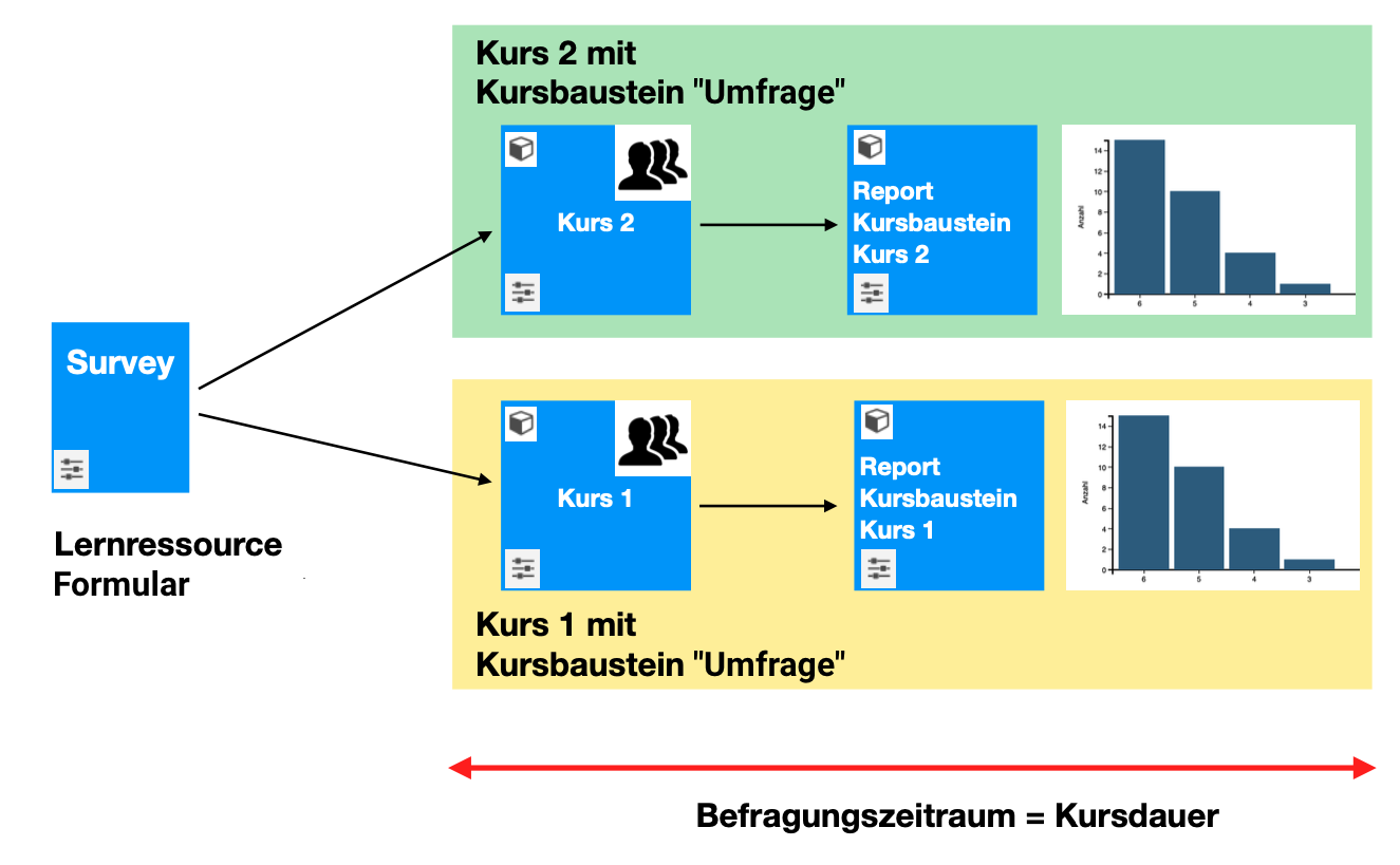 quality_management_case1_v1_de.png