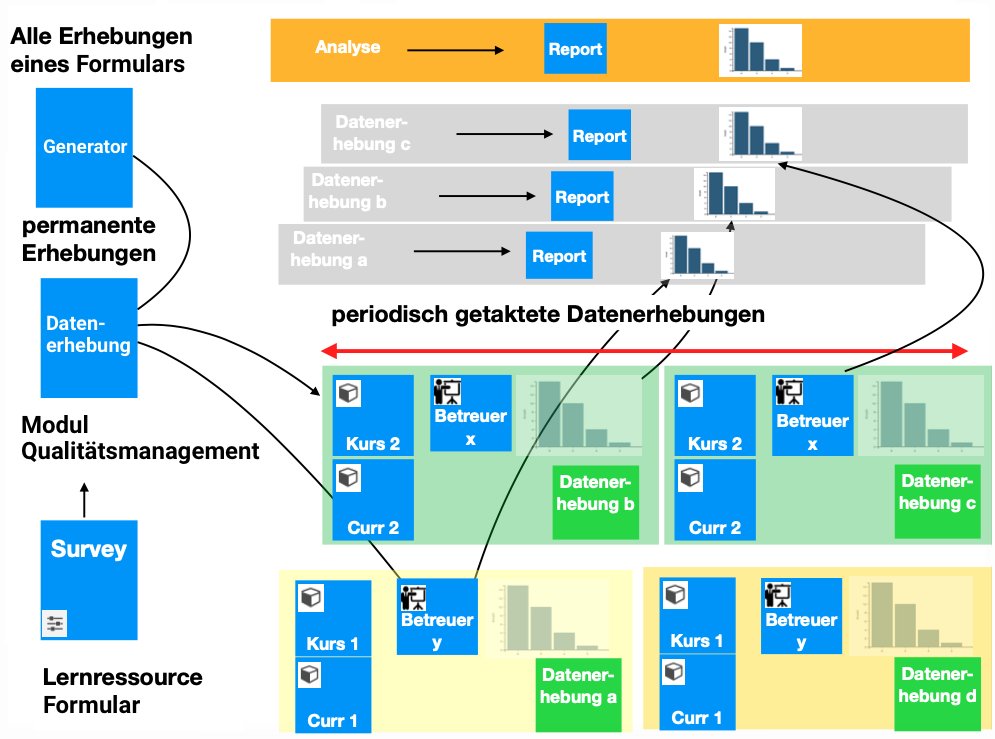 quality_management_case3_v1_de.png