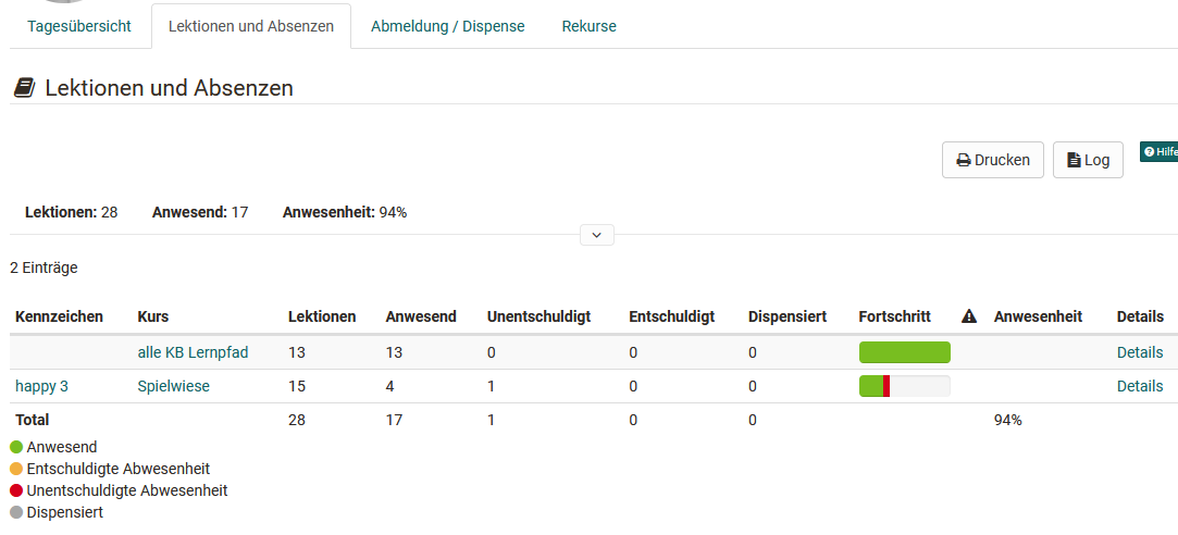 Abesenzen Übersicht Kurse