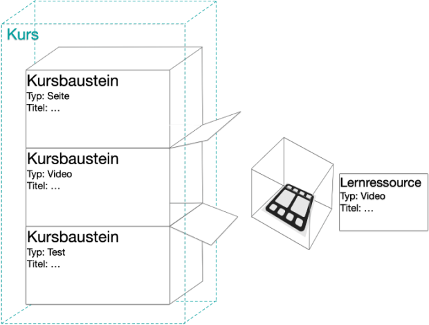 general_functions_concept_course_v1_de.png