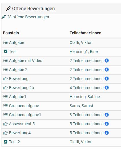 Offene Bewertungen