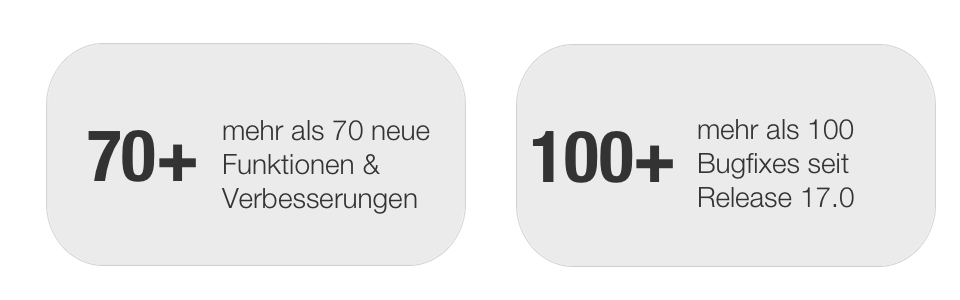 Anzahl Features und Bugs in Release 17.1