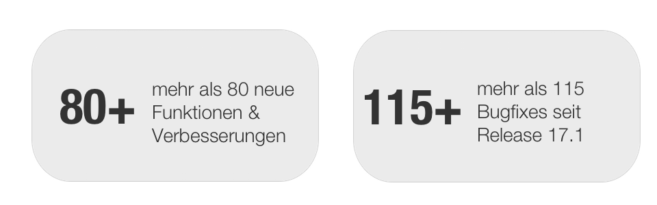 Anzahl Features und Bugs in Release 17.2