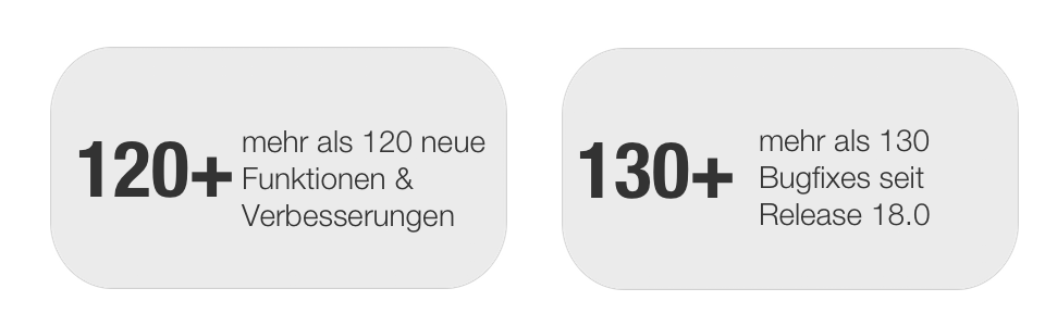 Anzahl Features und Bugs in Release 18.1