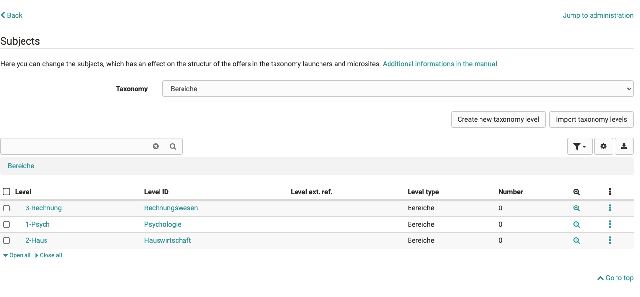 Management ofTaxonomie