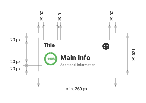 Performance widget with text and graphic