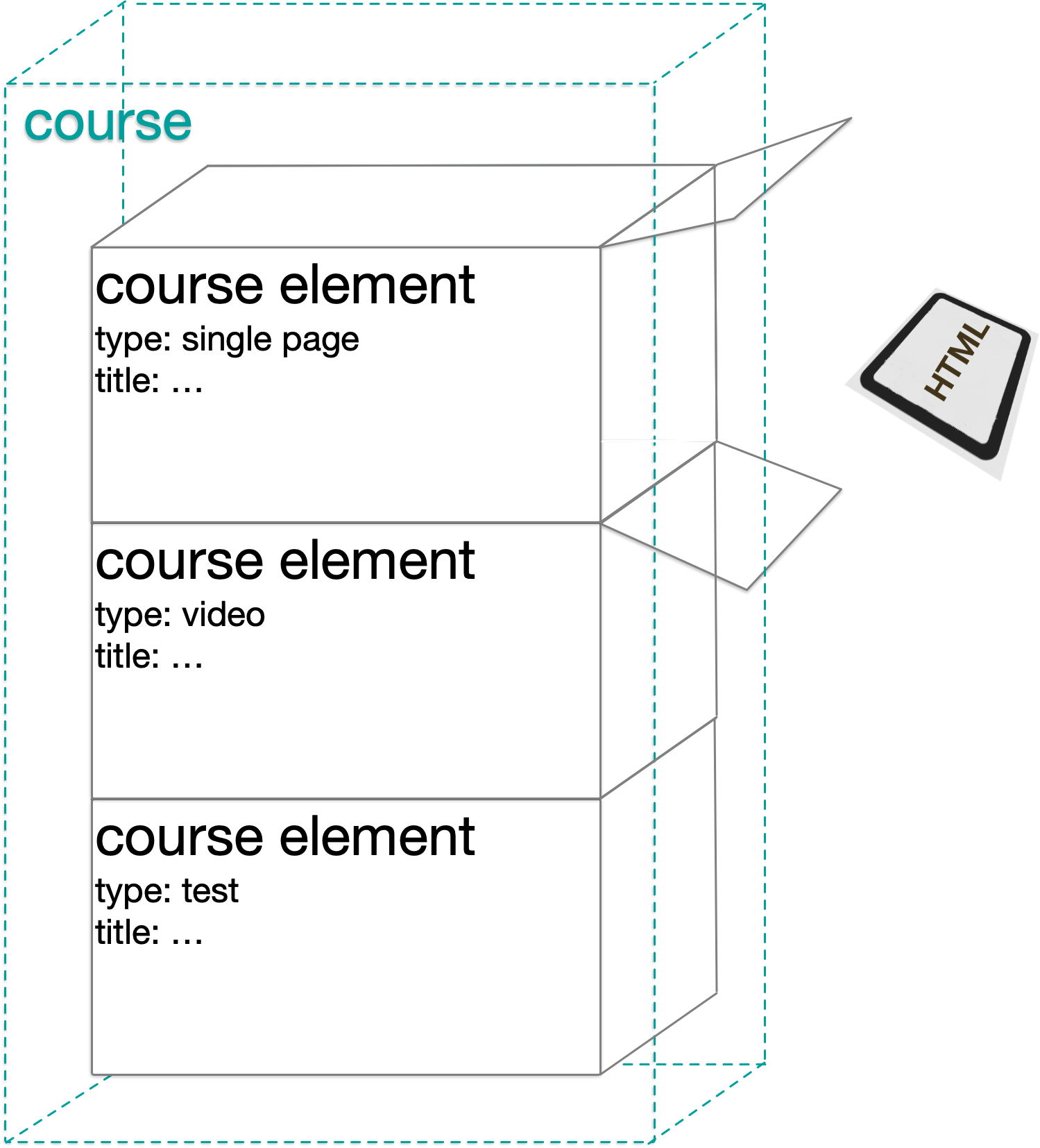 graphic_course_learning_resource_html_v1_en.png