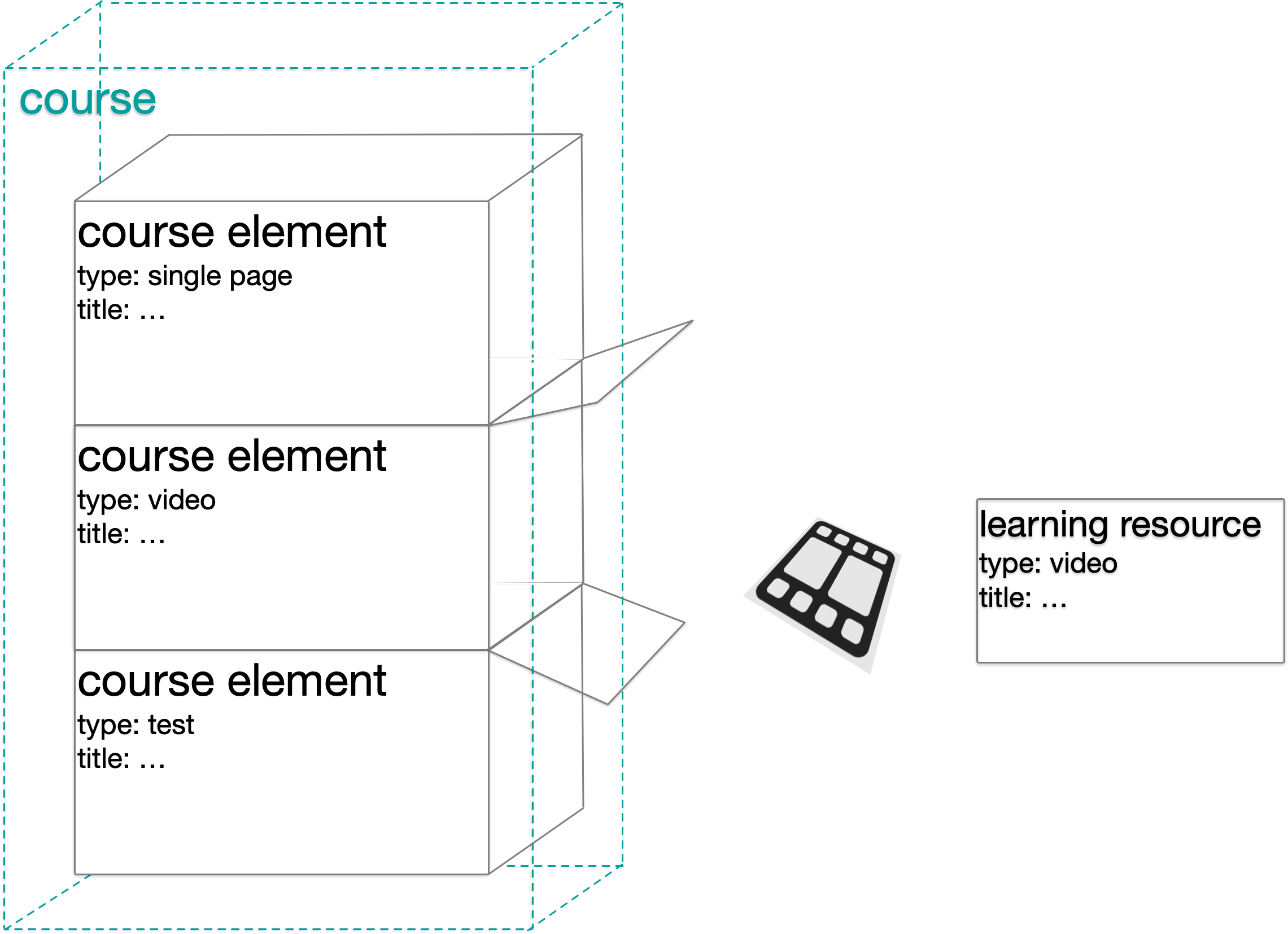 graphic_course_learning_resource_video1_v1_en.png