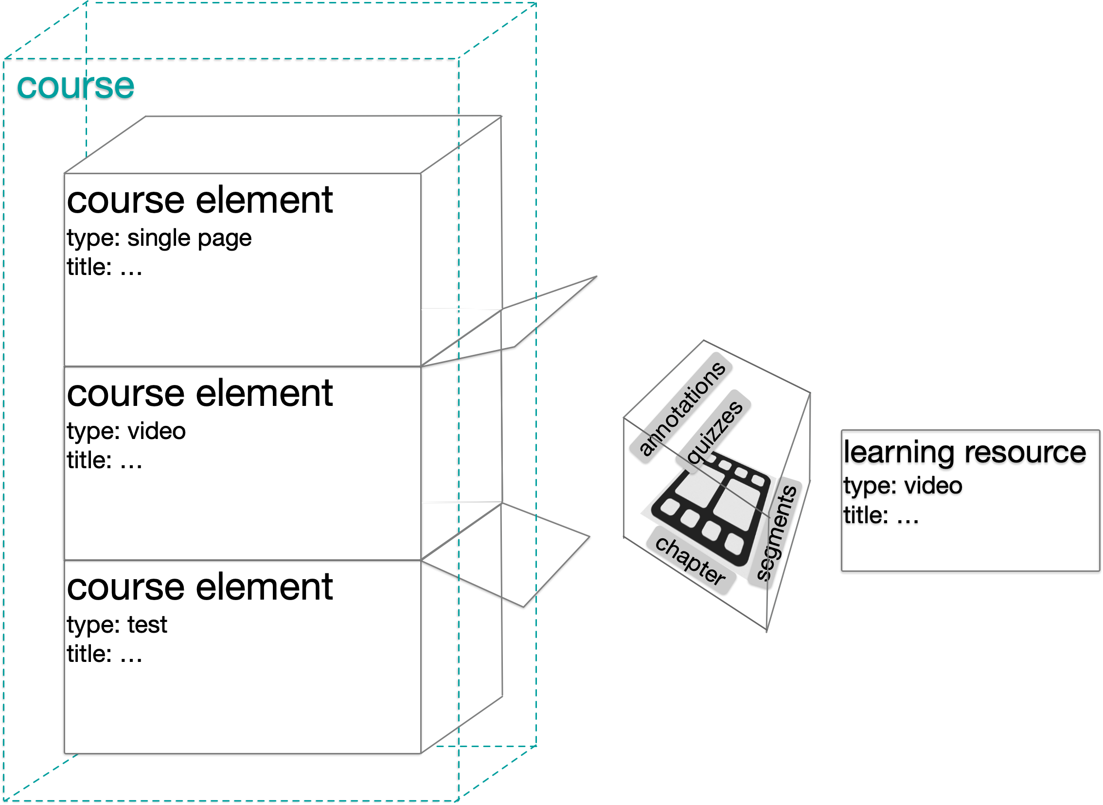 graphic_course_learning_resource_video2_v1_en.png