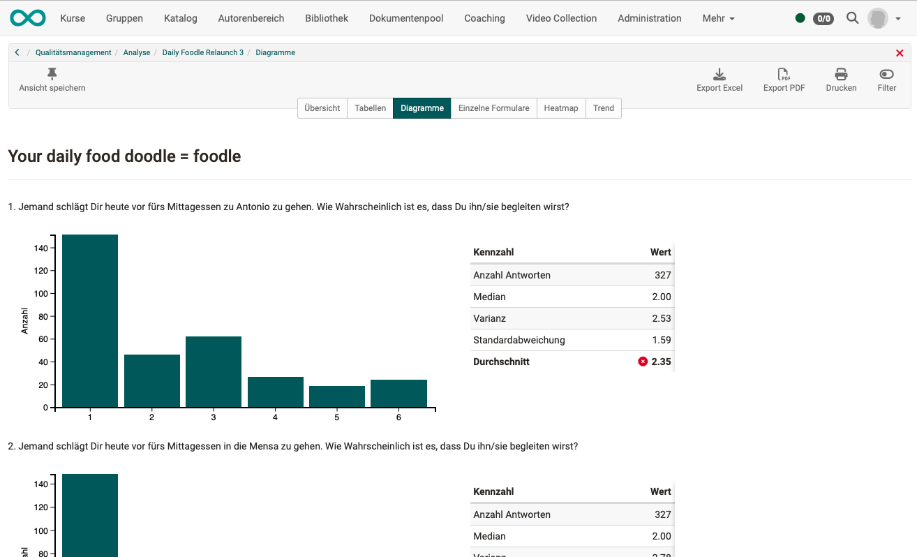 quality_management_analysis_graphs_v1_de.png