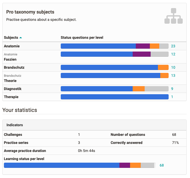 Practice course element statistics