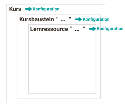 grafik_konfigurationsebenen_v1_de.png