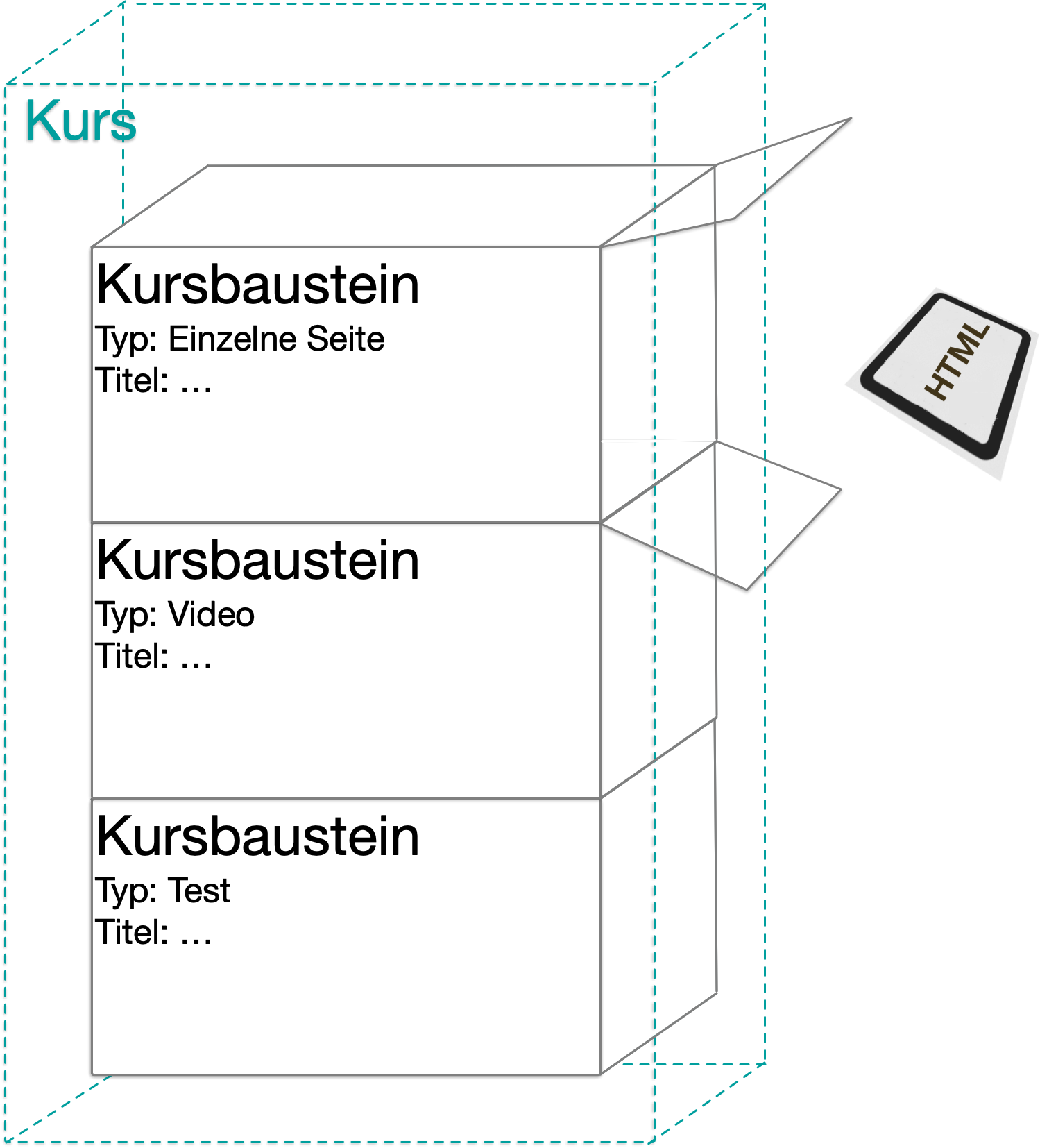 grafik_kurs_lernressource_html_v1_de.png