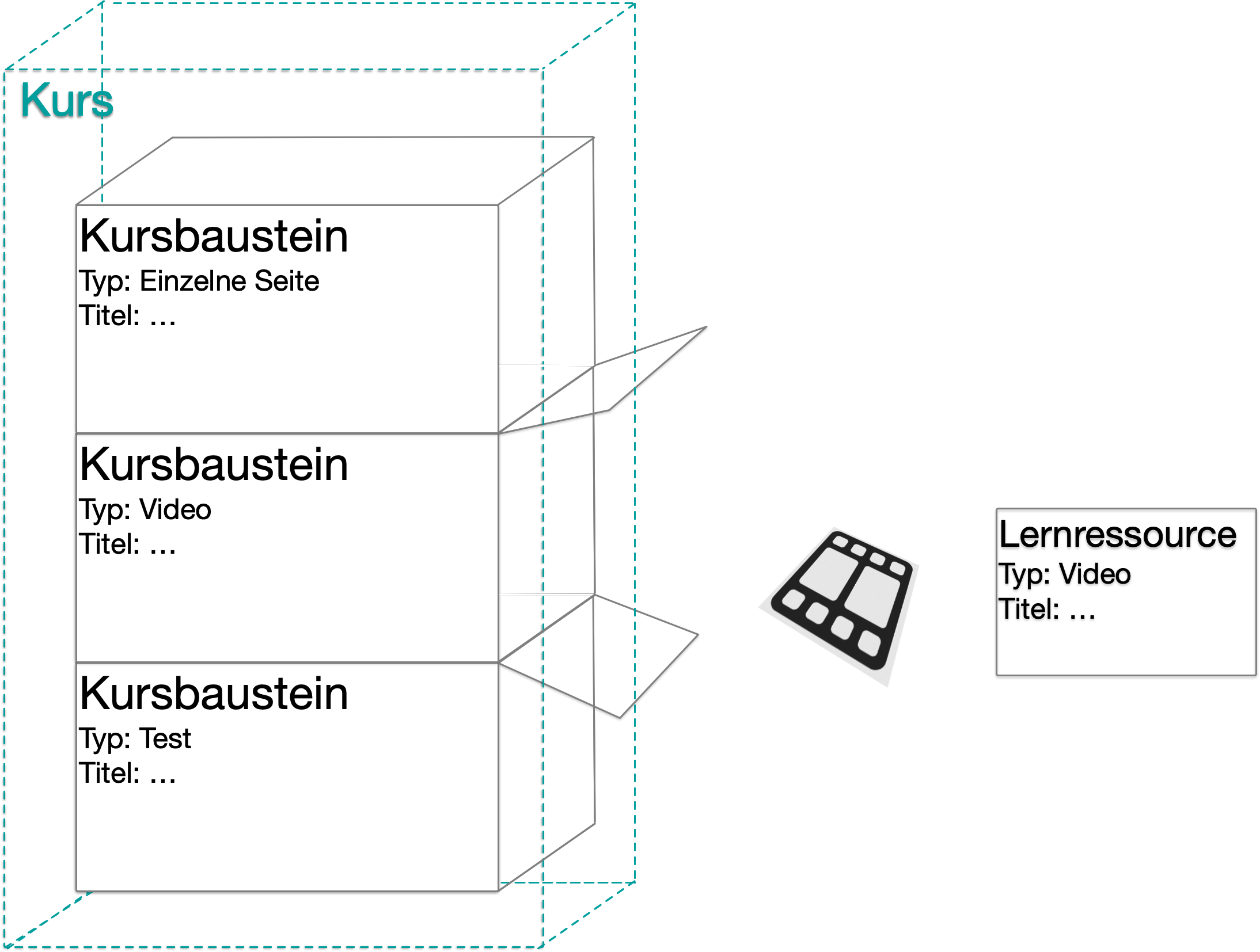 grafik_kurs_lernressource_video1_v1_de.png