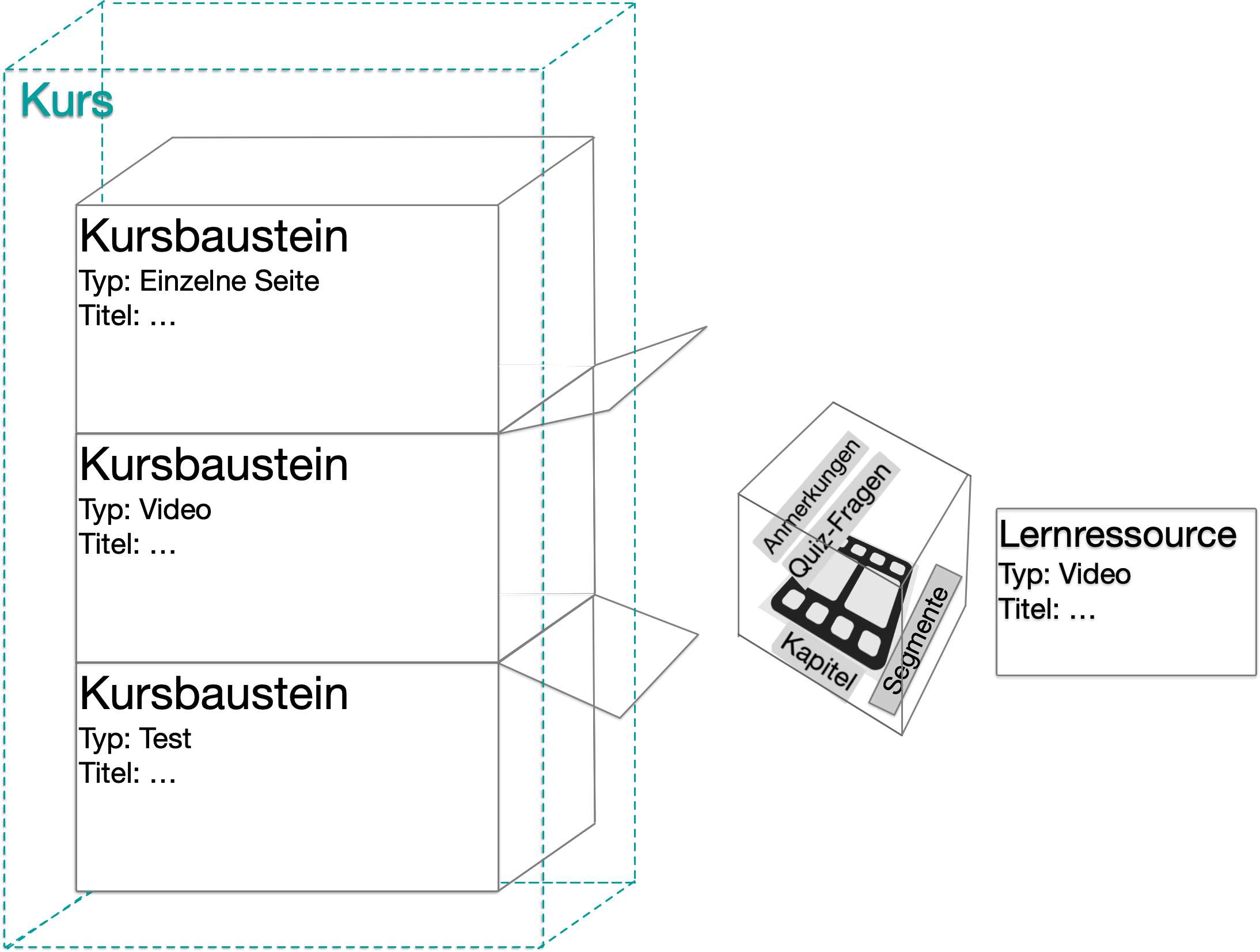 grafik_kurs_lernressource_video2_v1_de.png