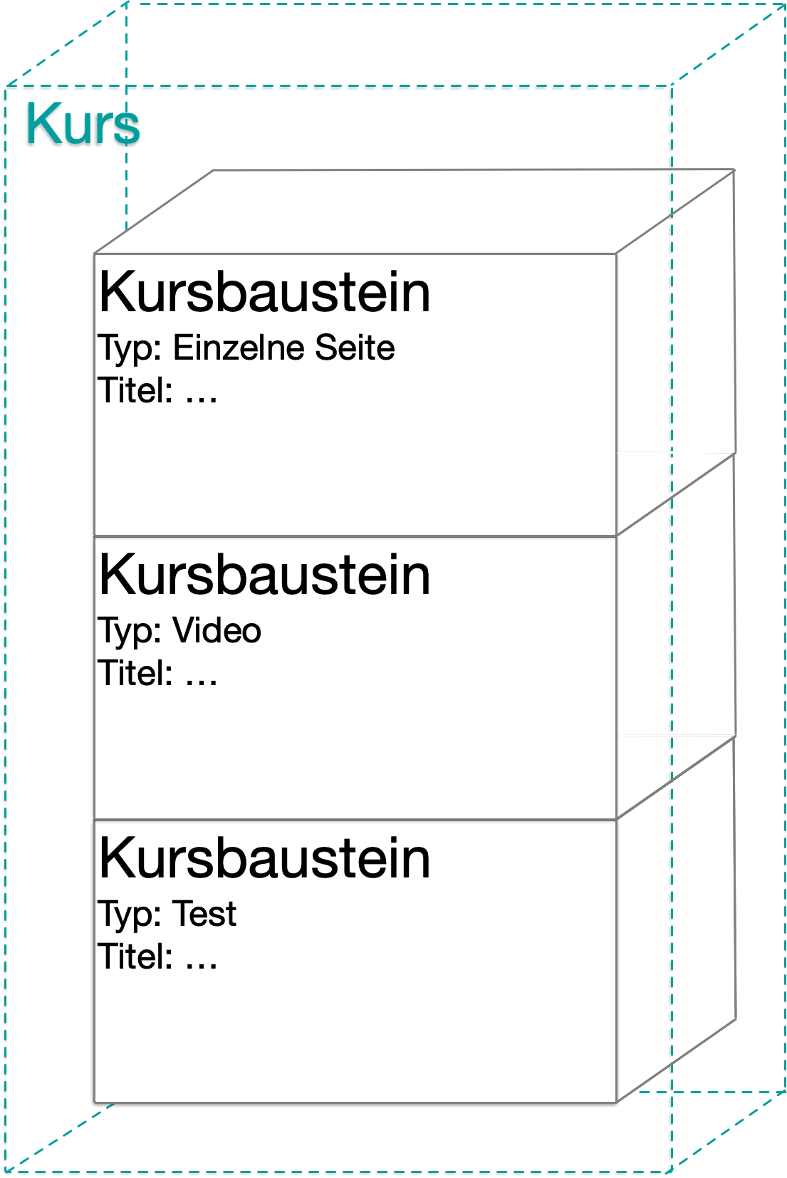 grafik_kursbausteine_v1_de.png