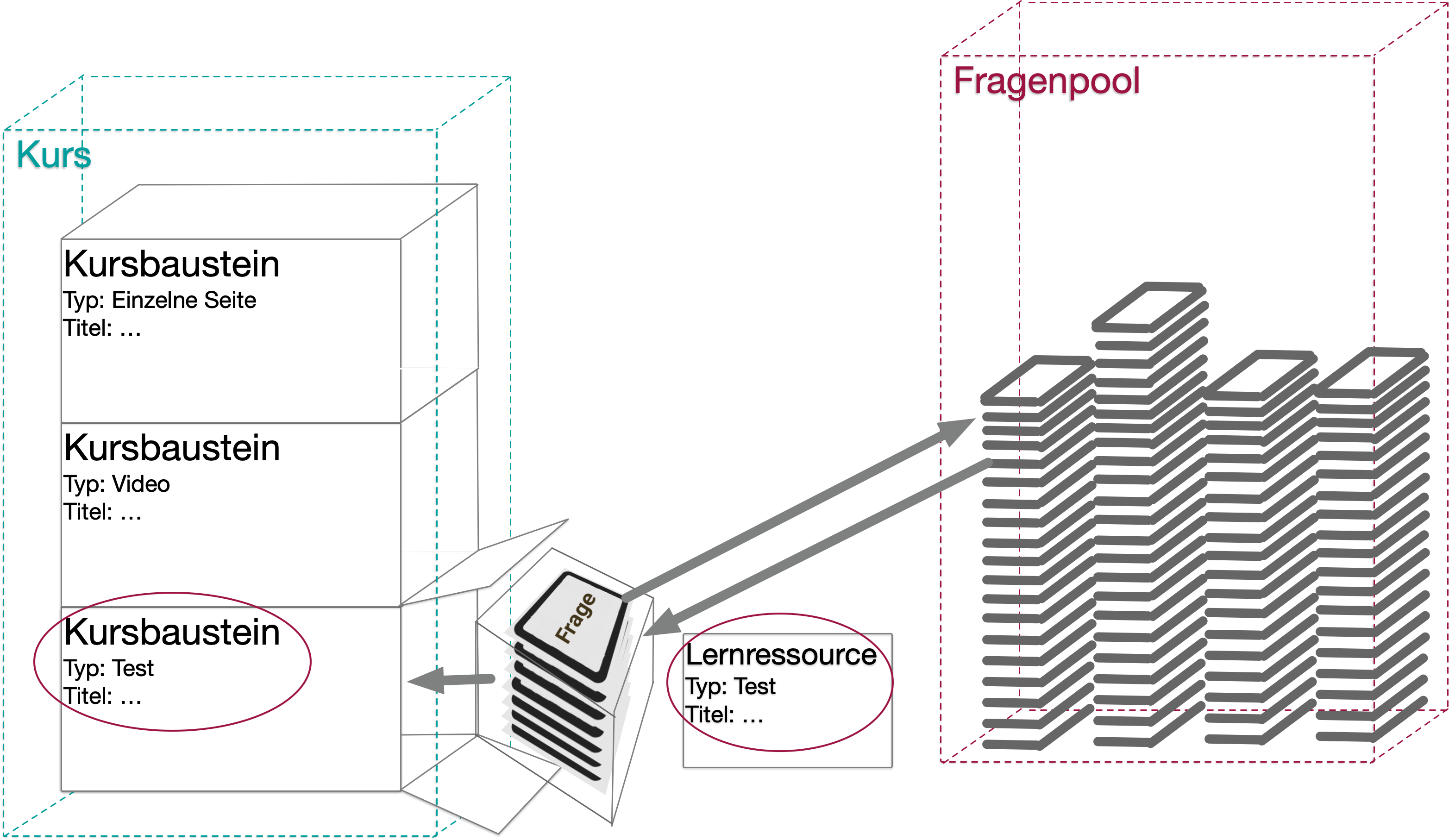 kurs-kursbaustein-lernressource-frage_v1_de.png