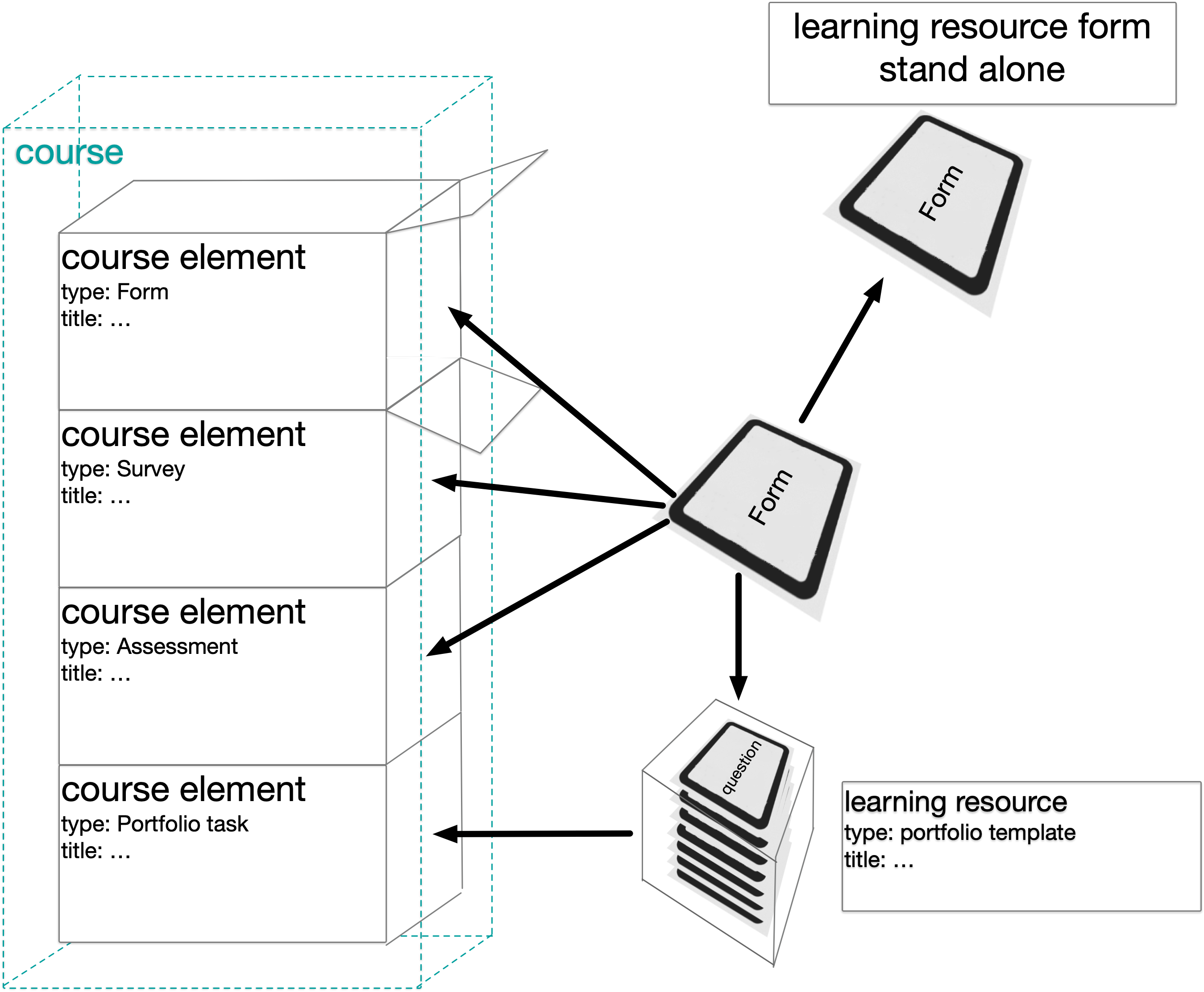 graphic_5_forms_v1_en.png