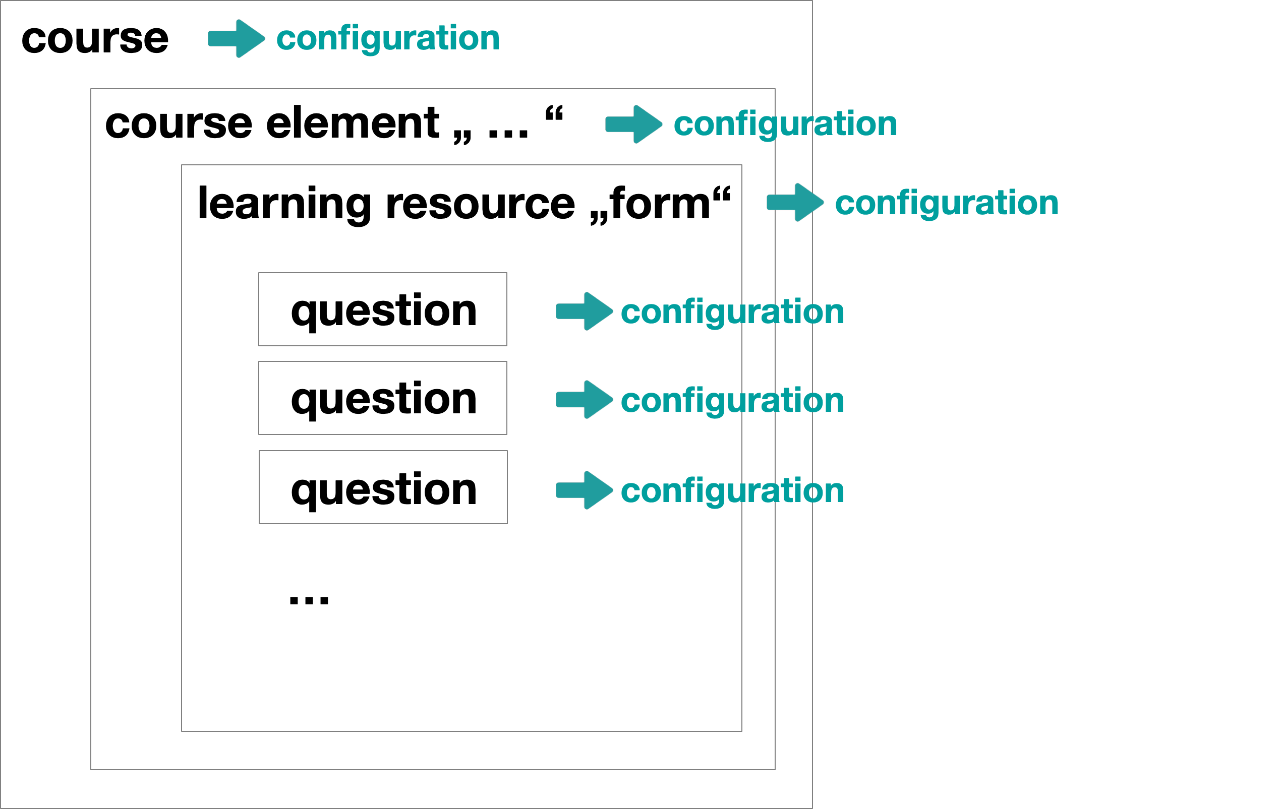 graphic_configuration_level_v1_en.png