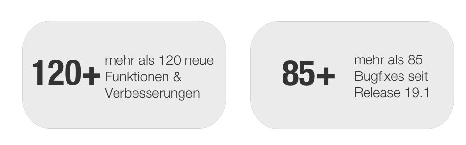 Anzahl Features und Bugs in Release 20.0