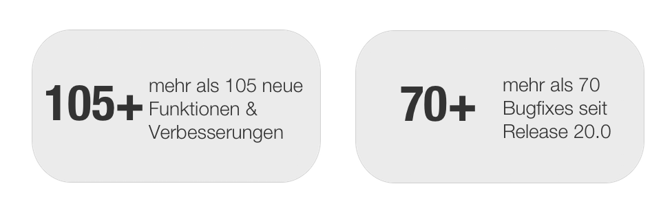 Anzahl Features und Bugs in Release 20.1