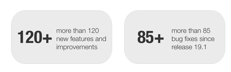 Number of features and bugs in release 20.1