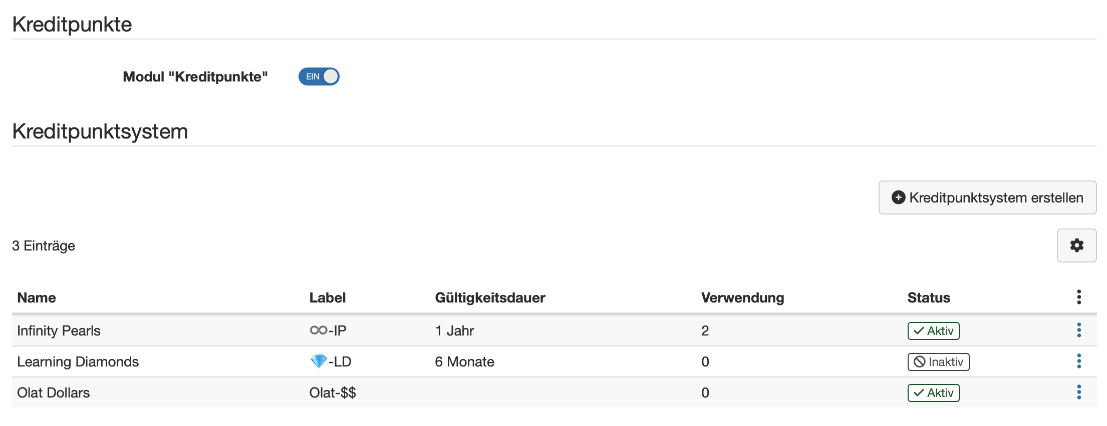 Modul Kreditpunkte