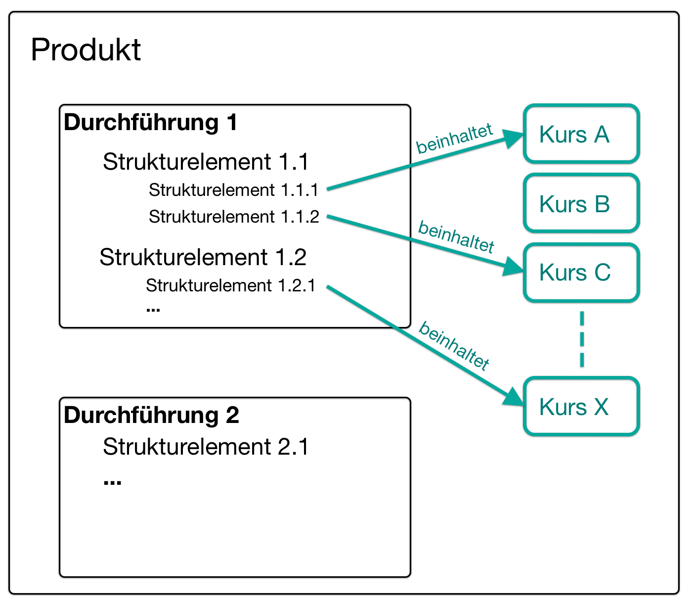 course_planner_planning_structured_product1_v1_de.png