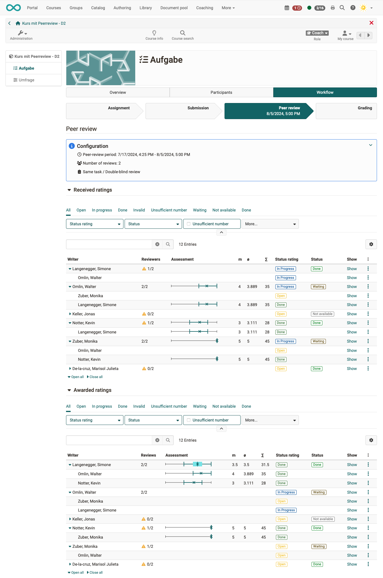 Workflow step 'Peer Review' at a glance Peer Review Overview