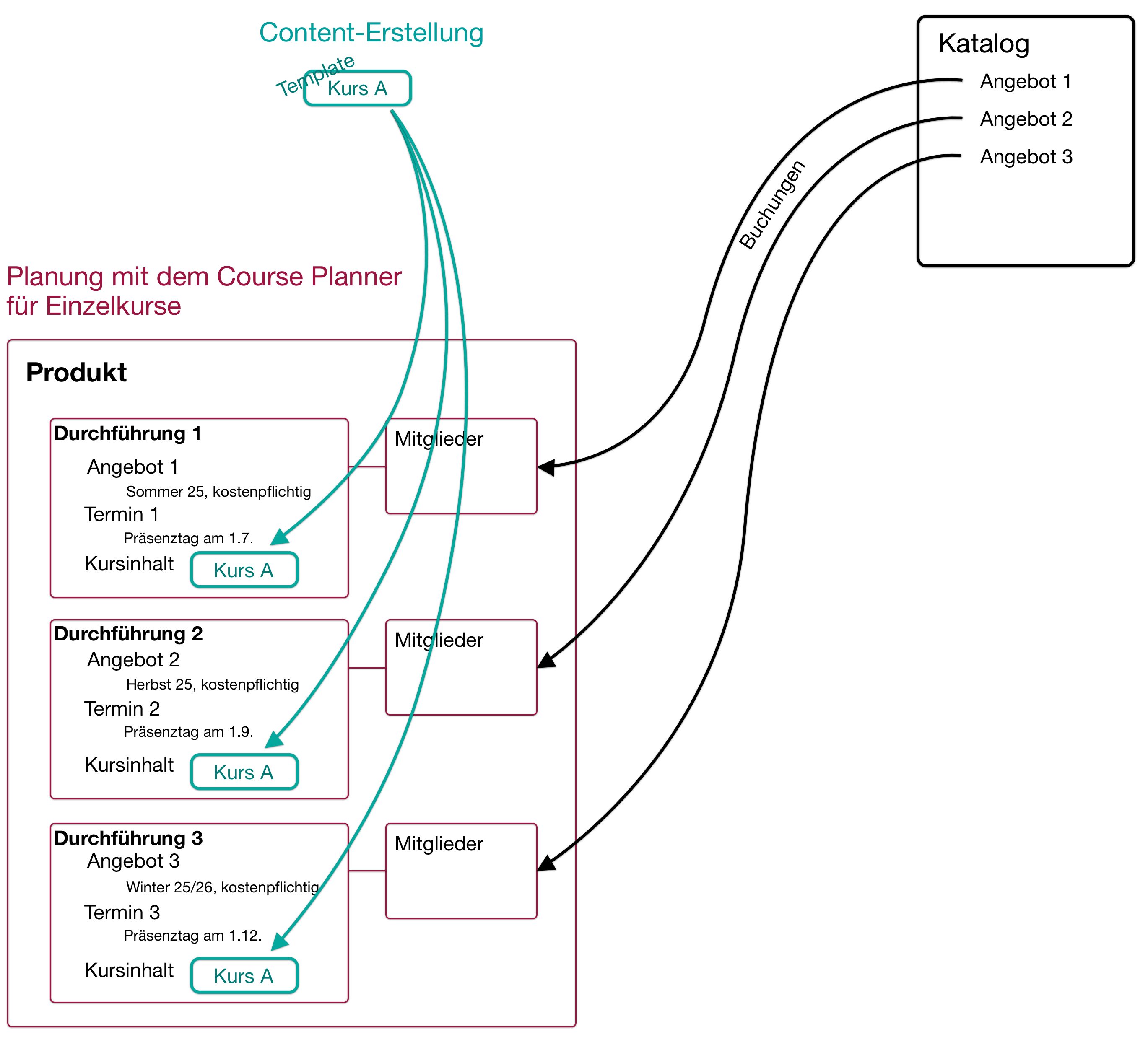 course_planner_planning_single_course3_v2_de.png