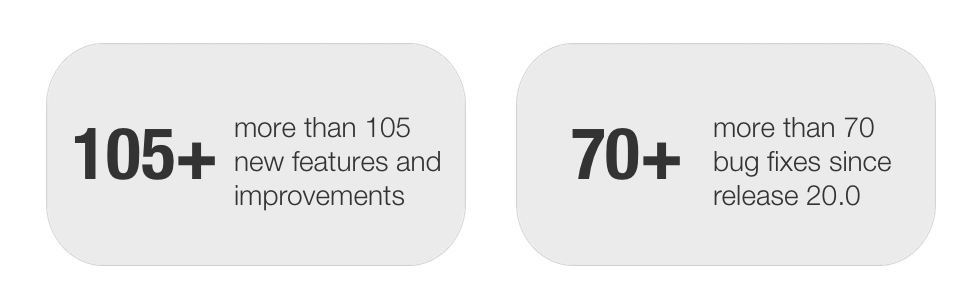 Number of features and bugs in release 20.1