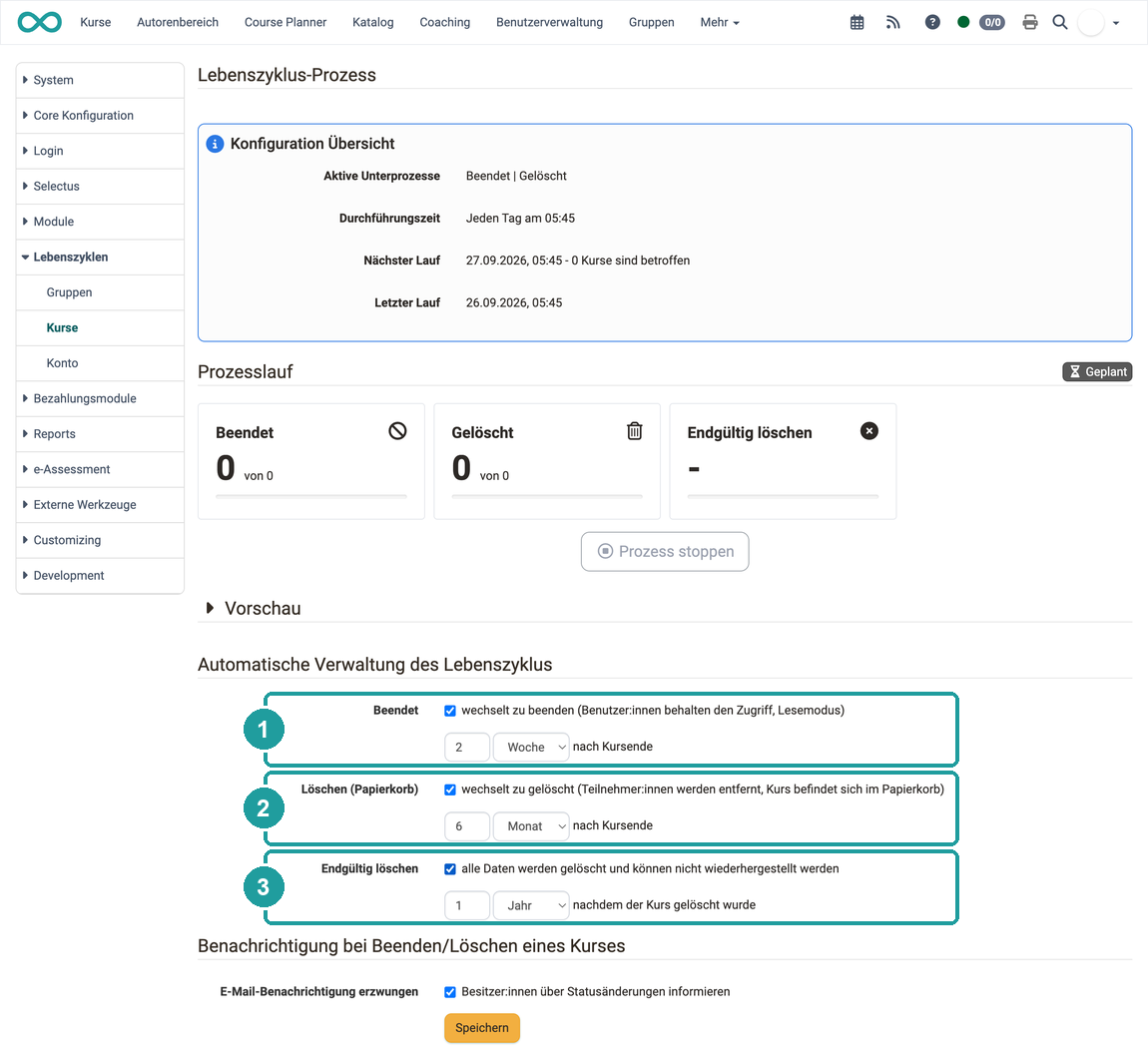 Markierte Schritte Beendet, Löschen (Papierkorb) und Endgültig löschen, je mit Kontrollkästchen und Frist aus Zahl und Einheit, Formular Automatische Verwaltung des Lebenszyklus