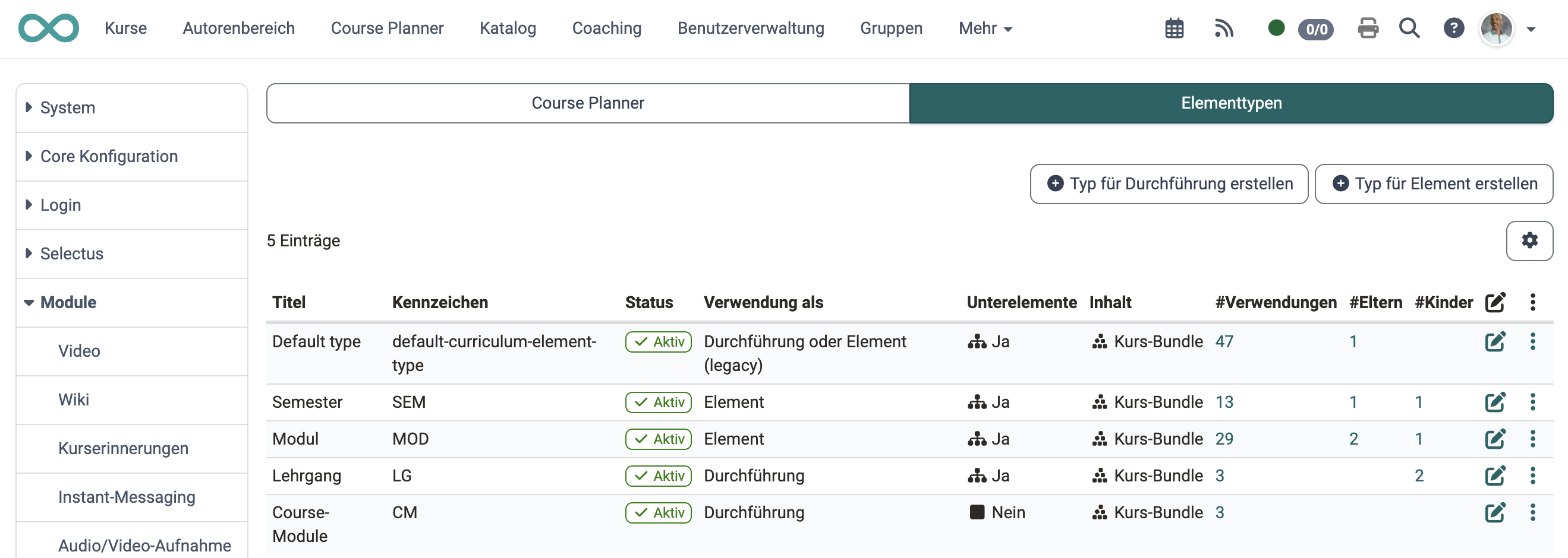 Die Übersichtstabelle der Elementtypen mit Titel, Kennzeichen, Status, Verwendung als, Unterelementen, Inhalt und den Zählern, dazu die Buttons zum Erstellen neuer Typen, im Tab Elementtypen der System-Administration