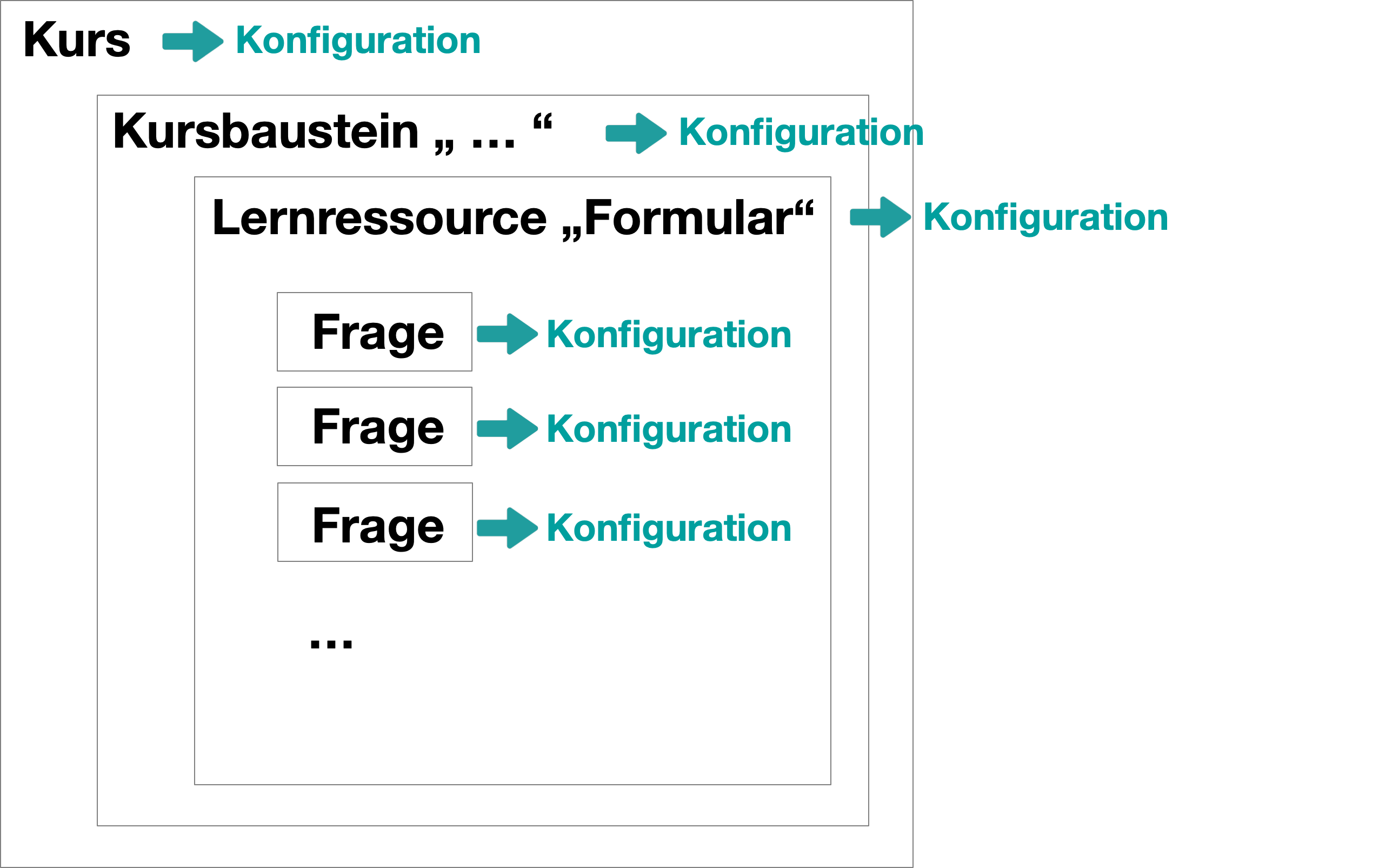 grafik_konfigurationsebenen_v1_de.png